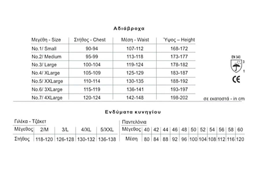 Μεγεθολόγιο